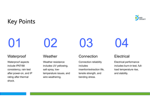 G&D SMART reliability validation framework for outdoor lighting systems